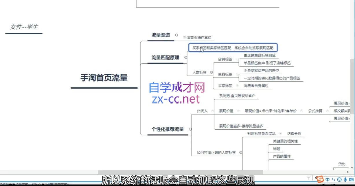 白凤电商·淘系运营21天速成班(更新12月)壹学湾 - 一站式在线学习平台，专注职业技能提升与知识成长壹学湾