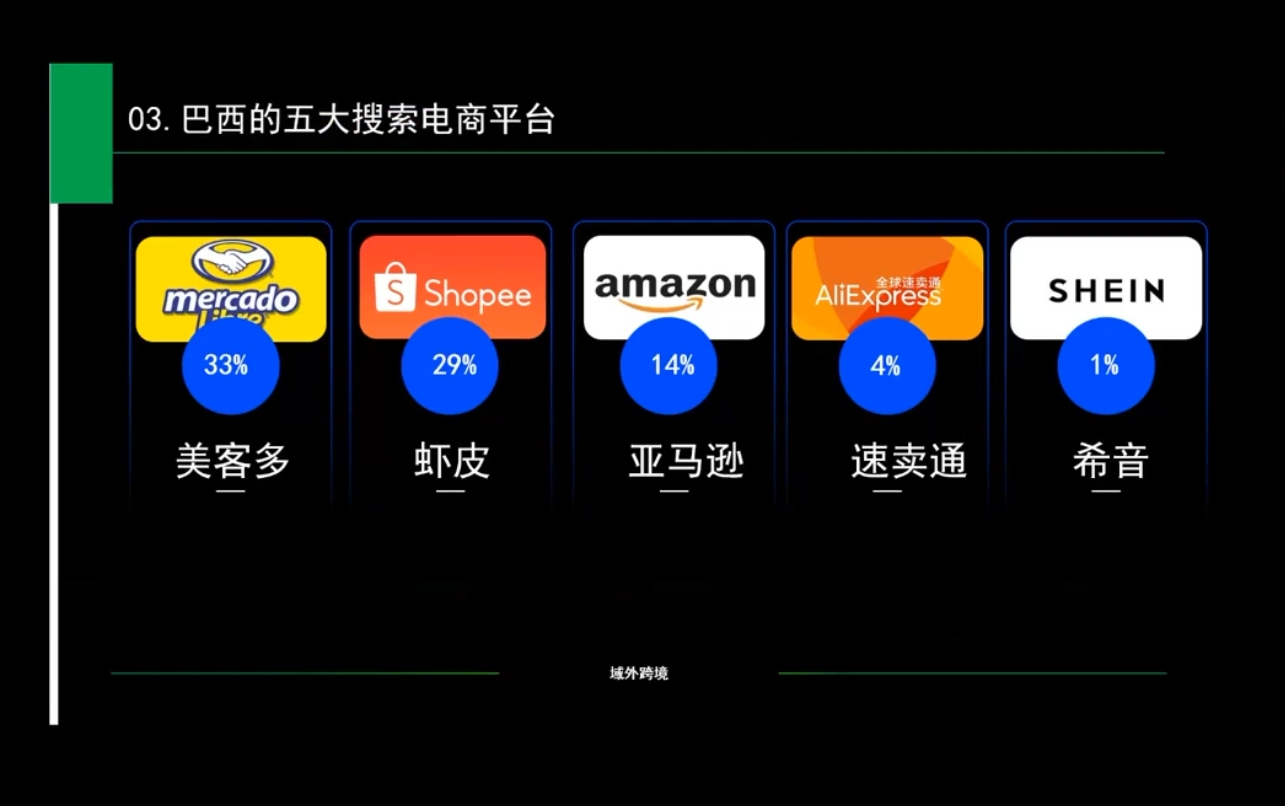 白龙老师·亚马逊运营实战课程壹学湾 - 一站式在线学习平台，专注职业技能提升与知识成长壹学湾