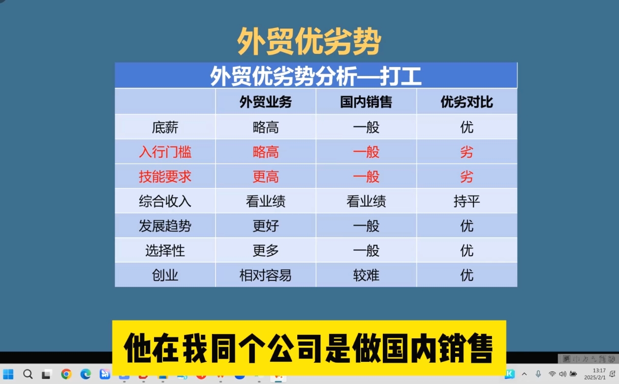 Toby老师·2025外贸创业全攻略壹学湾 - 一站式在线学习平台，专注职业技能提升与知识成长壹学湾