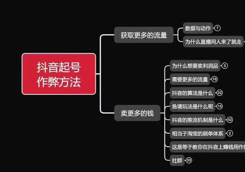 古木抖音起号作弊方法鱼塘起号，获取更多流量，卖更多的钱壹学湾 - 一站式在线学习平台，专注职业技能提升与知识成长壹学湾